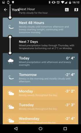 Weather Timeline