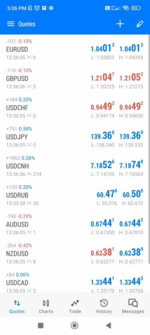 MetaTrader 5
