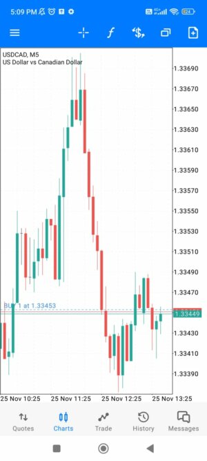 MetaTrader 5