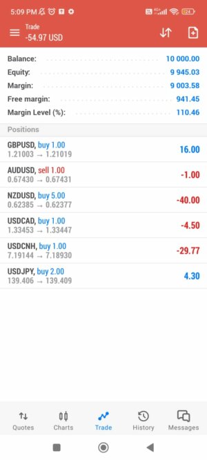 MetaTrader 5
