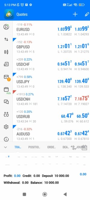 MetaTrader 5