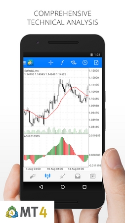 MetaTrader 4 MetaTrader 4