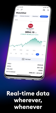 TradingView TradingView