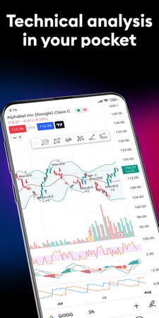 TradingView TradingView